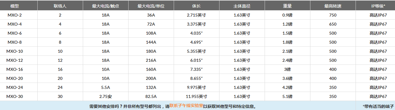 MXO模型滑环[UP7.png